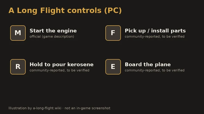 PC flight control key prompts
